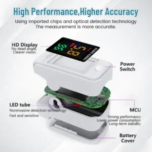 Christmas Specials Ceoerty™ GlucoSense Non-Invasive Laser Blood Glucose Meter