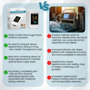 Christmas Specials Ceoerty™ GlucoSense Non-Invasive Laser Blood Glucose Meter