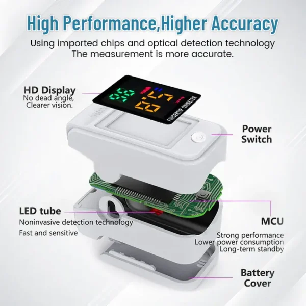 SugarSense Non-Invasive Laser Blood Glucose Meter