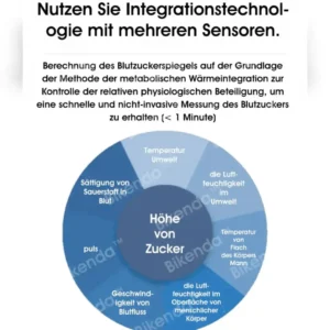 【Offizieller Laden】𝐁𝐢𝐤𝐞𝐧𝐝𝐚™ Non-Invasive Blutzuckermessgerät – 99,9% Genauigkeit für eine schmerzfreie Blutzuckerkontrolle!